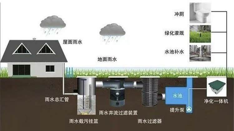 2026年雨水回收施工公司怎么选？看准这几点
