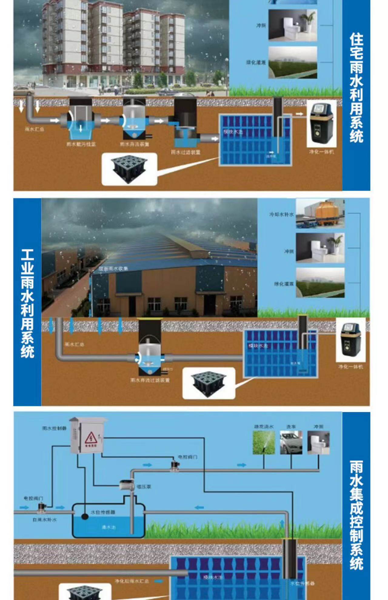 2026年雨水回收方案哪个靠谱？实测对比教你省钱